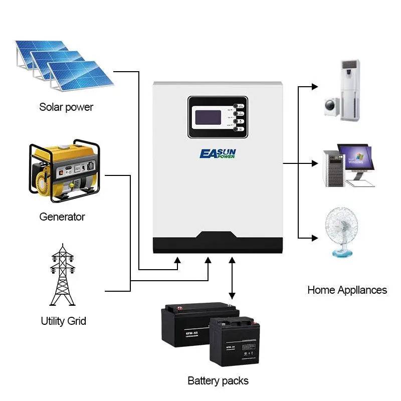 Bluetooth Solar Inverter 11000W Off Grid Pure Sine Wave Inverter 500Vdc 100A MPPT 48V Battery Charger parallel 1 Phase&amp;3 Phase - 54 Energy - Renewable Energy Store