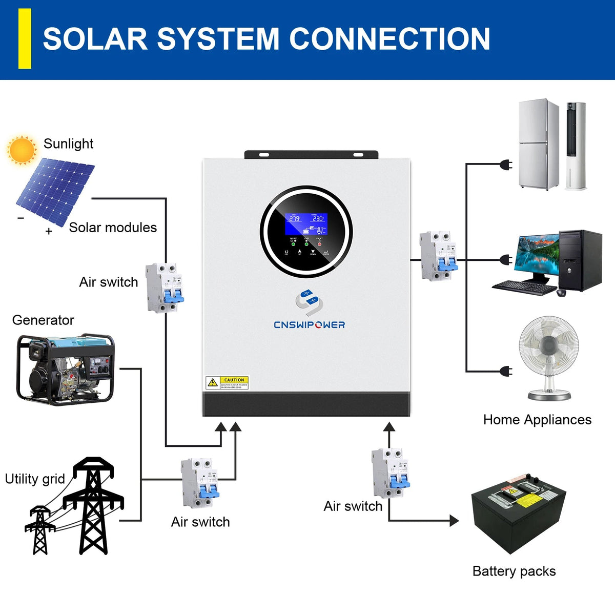 CNSWIPOWER Hybrid solar inverter 24V 220V-240V 3200VA 3000W Built-in 80A MPPT controller LCD screen - 54 Energy - Renewable Energy Store