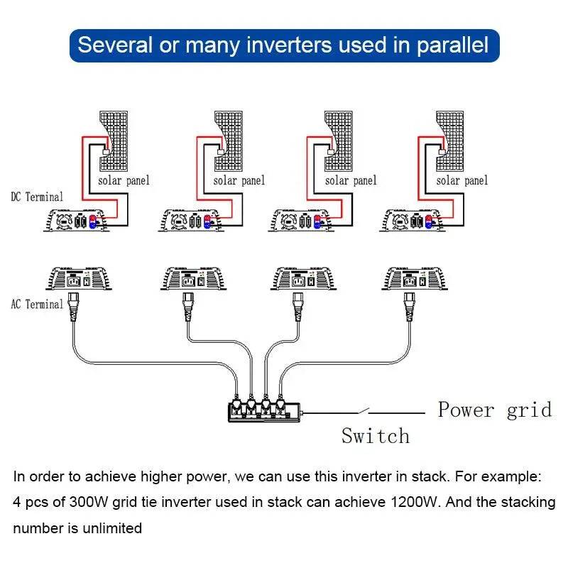 Grid Tie Solar Inverter 1000W  Pure Sine Wave 10.5-28V or 20V-45V - 54 Energy - Renewable Energy Store