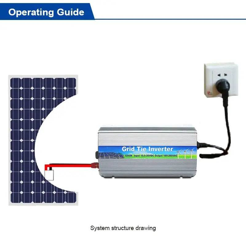 Grid Tie Solar  Inverter 1000W  Pure Sine Wave 10.5-28V or 20V-45V  vmp30V Solar Panel Micro On Grid Inverter - 54 Energy - Renewable Energy Store