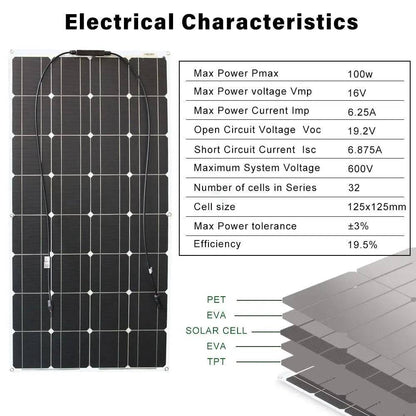 Solar Panel 200W Flexible 20A Solar 12V 24V  Controller Cables Module - 54 Energy - Renewable Energy Store