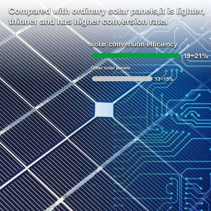 Solar Charger Panel Waterproof Foldable 18V 60W Solar Power Bank for 12V / 5V - 54 Energy - Renewable Energy Store