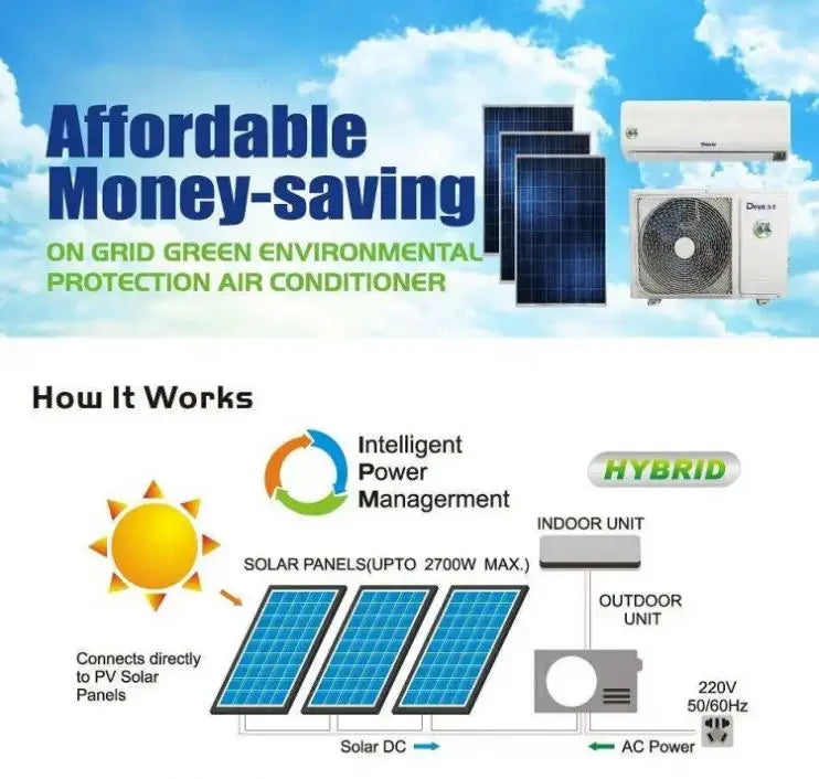 Hybrid Solar 24000 BTU Air Conditioner - 54 Energy - Renewable Energy Store