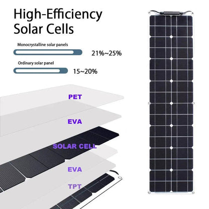 Solar Panel  50 Watt Flexible150/200 W Waterproof Narrow 12/24v Monocrystalline - 54 Energy - Renewable Energy Store