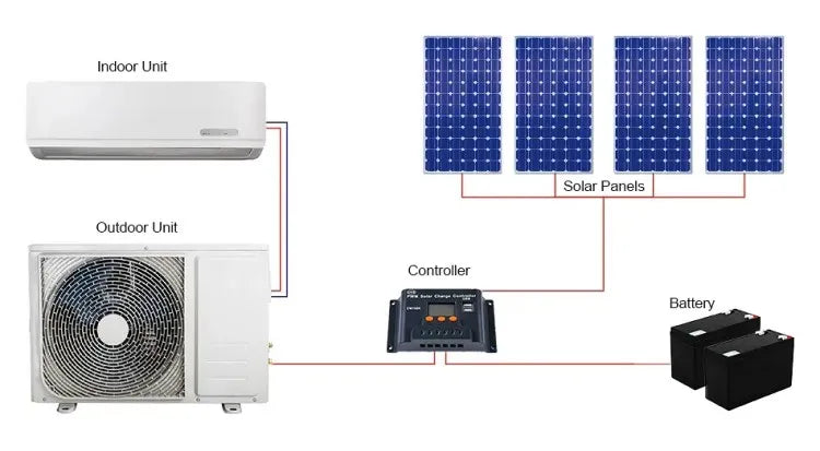 Hybrid Solar 24000 BTU Air Conditioner - 54 Energy - Renewable Energy Store