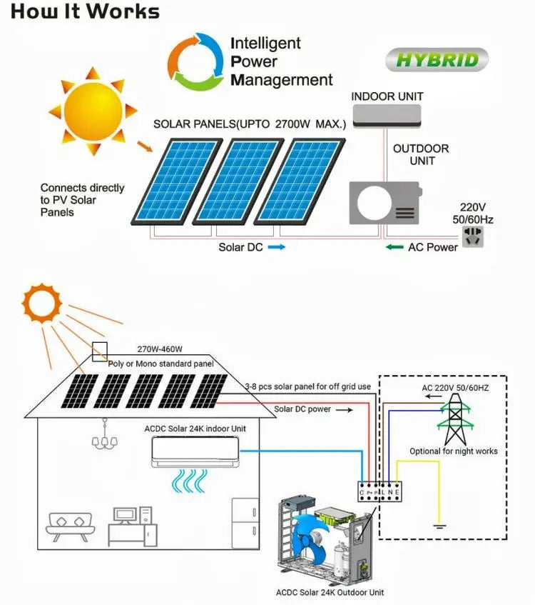 Hybrid Solar 24000 BTU Air Conditioner - 54 Energy - Renewable Energy Store
