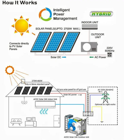 Hybrid Solar 24000 BTU Air Conditioner - 54 Energy - Renewable Energy Store