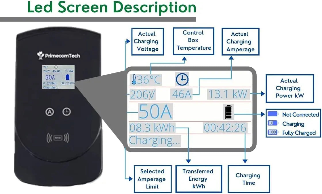 Smart Electric Vehicle Charging Station 220 V for Tesla and All EV Brands 30' Feet Length (25 Feet, NEMA 14-50p) - 54 Energy - Renewable Energy Store