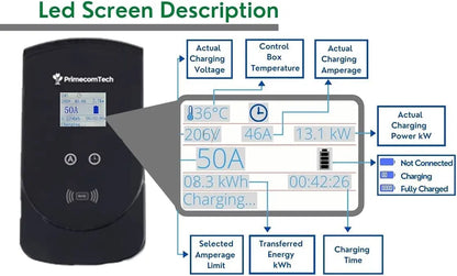 Smart Electric Vehicle Charging Station 220 V for Tesla and All EV Brands 30' Feet Length (25 Feet, NEMA 14-50p) - 54 Energy - Renewable Energy Store