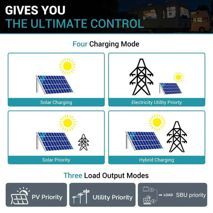 Hybrid Inverter POWMR MPPT 80A Solar Charger 24V 2400W 230V Output Max PV 450VDC Support WIFI - 54 Energy - Renewable Energy Store