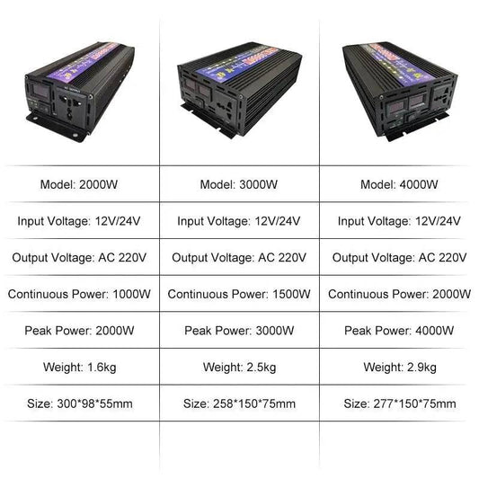 Pure Sine Wave Inverter 2000/3000/4000 W Power DC 12/24V To AC 220V Voltage 50/60HZWith LED - 54 Energy - Renewable Energy Store