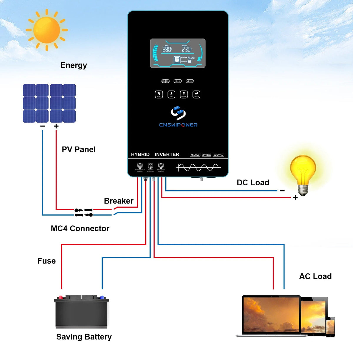 Pure sine wave 4.5kw 4500w hybrid inverter 24v 150A MPPT controller power supply sloar system - 54 Energy - Renewable Energy Store
