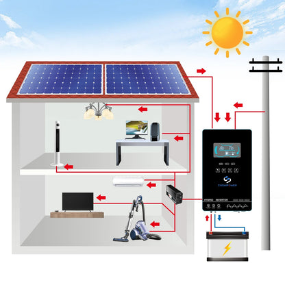 Pure sine wave 4.5kw 4500w hybrid inverter 24v 150A MPPT controller power supply sloar system - 54 Energy - Renewable Energy Store