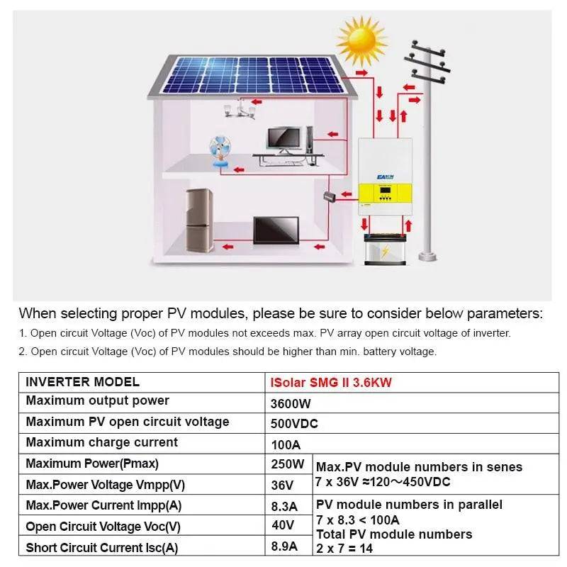 Solar Inverter 3600W Pure Sine Wave 500Vdc PV Input 230Vac 24Vdc Built-in 100A MPPT Solar Charger 4000W PV Power - 54 Energy - Renewable Energy Store