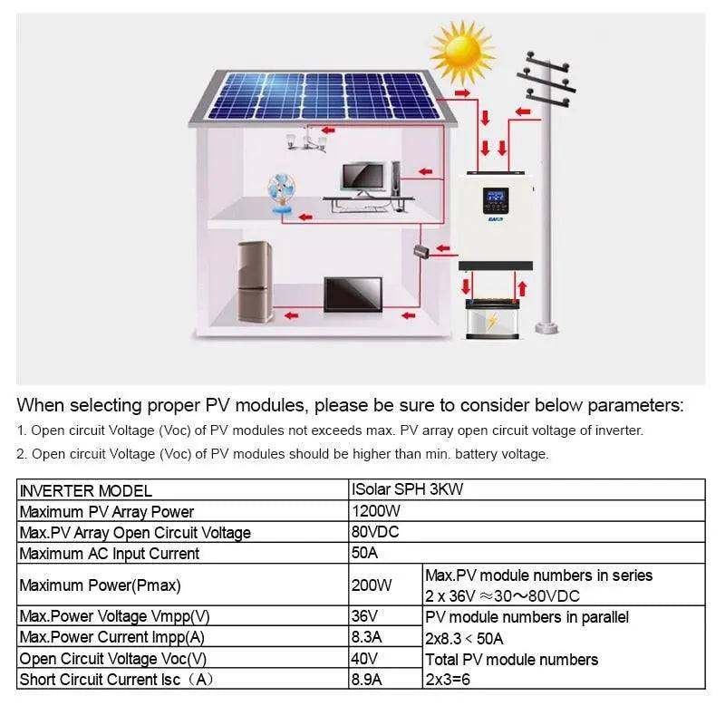 Solar Inverter EASun 3KVA Pure Sine Wave 24V 220V PV Power 1500W Built-in PWM 50A - 54 Energy - Renewable Energy Store