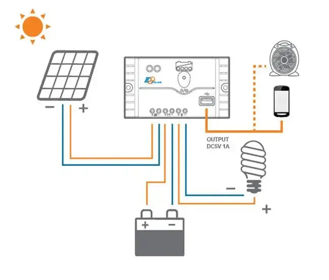 EPEPVER 10A 12V 12v24v battery charger controller solar panels system LS1012EU LS1024EU Solar controller 10amp New PWM series - 54 Energy - Renewable Energy Store