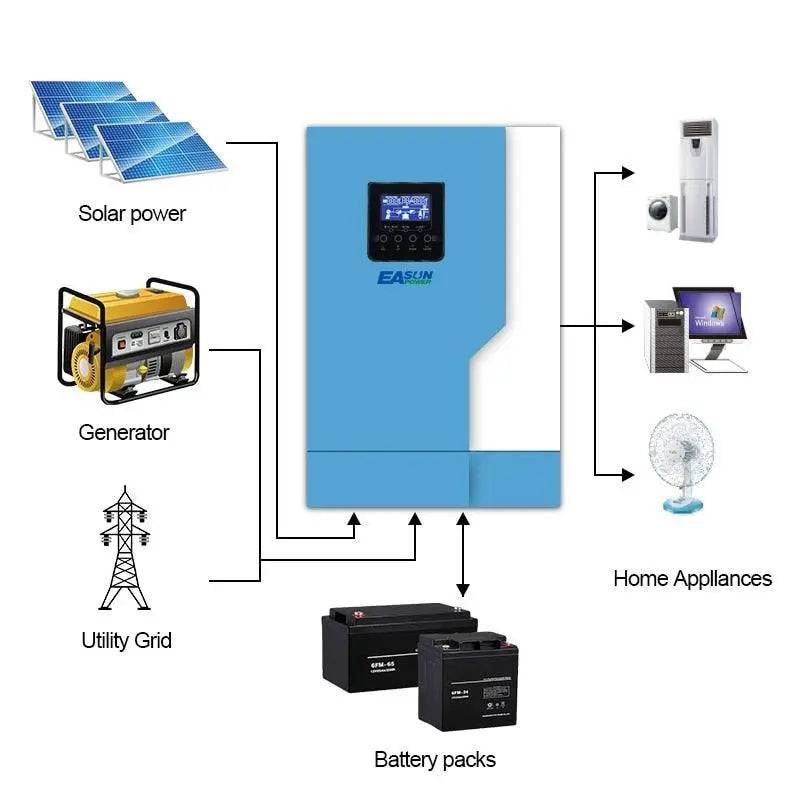Soalr Inverter 5.5KW  500Vdc  MPPT 100A  Pure Sine Wave hybrid inverter PV input  220VAC 48VDC 5.5KW With WiFI - 54 Energy - Renewable Energy Store
