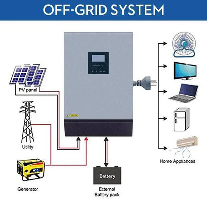 Solar Inverter 15KVA Pure Sine Wave 3-phase 380V 60A MPPT 3 x 5KVA  Off Grid Parallel Inverter 48V 220V 50/60HZ - 54 Energy - Renewable Energy Store