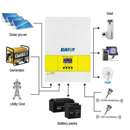 Solar Inverter 3600W  MPPT 100A  Solar Charger 220V Pure Sine Wave Off Grid Inverter PV 4000W 500VDC Input No Battery - 54 Energy - Renewable Energy Store