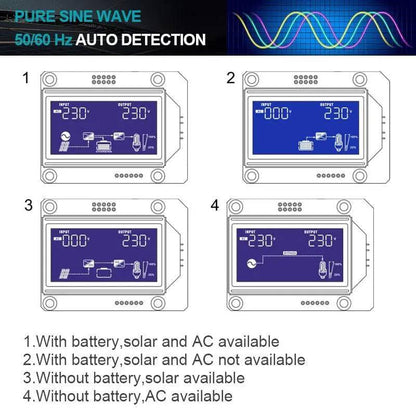 Solar Inverter 3600W  MPPT 100A  Solar Charger 220V Pure Sine Wave Off Grid Inverter PV 4000W 500VDC Input No Battery - 54 Energy - Renewable Energy Store