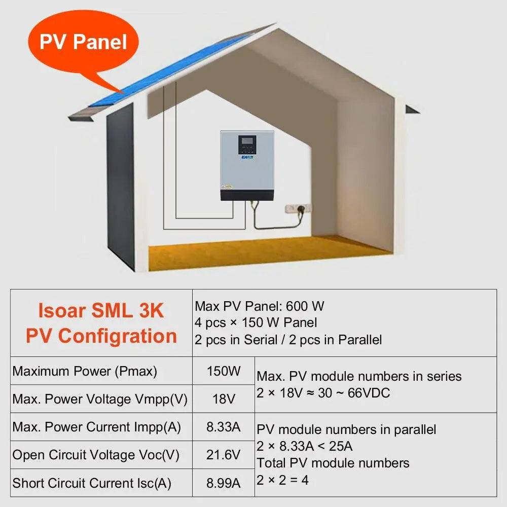 Solar Inverter 3KVA Pure Sine Wave Hybrid Inverter 24V 220V Built-in 25A MPPT PV Charge Controller and AC Charger for Home Use - 54 Energy - Renewable Energy Store