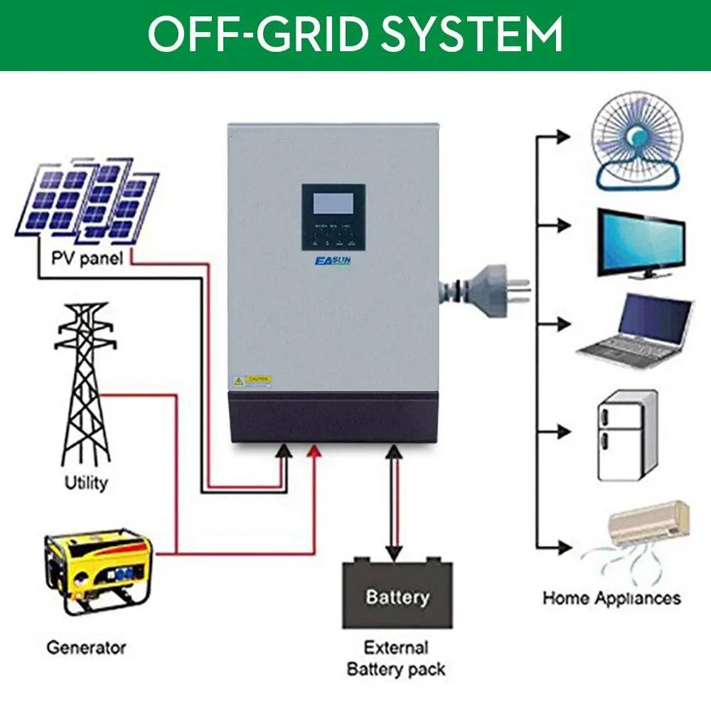 Solar Inverter 3KVA Pure Sine Wave Hybrid Inverter 24V 220V Built-in 25A MPPT PV Charge Controller and AC Charger for Home Use - 54 Energy - Renewable Energy Store