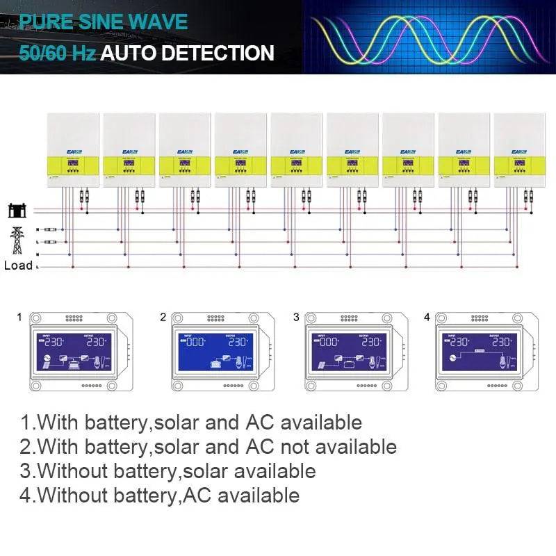 Solar Inverter  5.6KW PV input 500Vdc   Charger 5500W Power MPPT 100A Pure Sine Wave Inverter With WiFI 220VAC 48VDC - 54 Energy - Renewable Energy Store