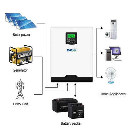 Solar Inverter 5KW Output Pure Sine Wave 220VAC Solar Charge Controller With 60A AC Charge  50A PWM 48V - 54 Energy - Renewable Energy Store