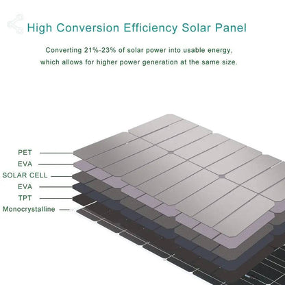 Solar Panel Mono Flexible 200W 100W  10A/20A 12/24V - 54 Energy - Renewable Energy Store