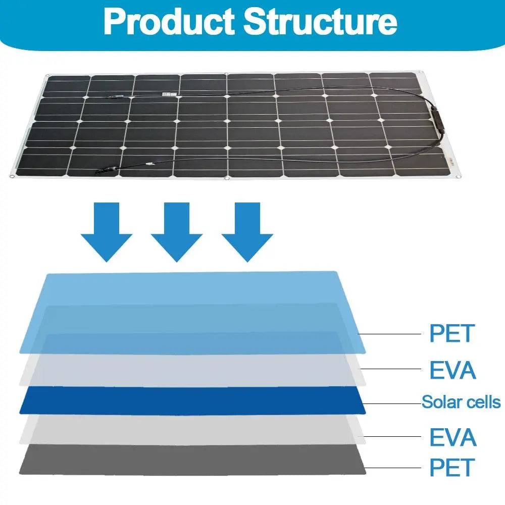 Solar Panels Flexible 100/200/300W solar controller 12V  battery charger - 54 Energy - Renewable Energy Store