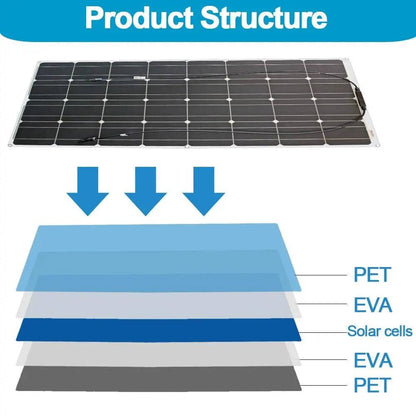 Solar Panels Flexible 100/200/300W solar controller 12V  battery charger - 54 Energy - Renewable Energy Store