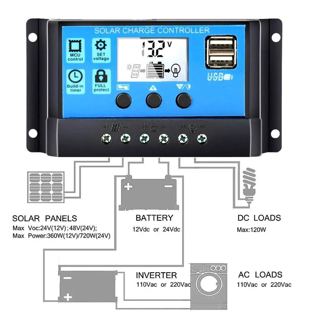 Solar Panels Flexible 100/200/300W solar controller 12V  battery charger - 54 Energy - Renewable Energy Store