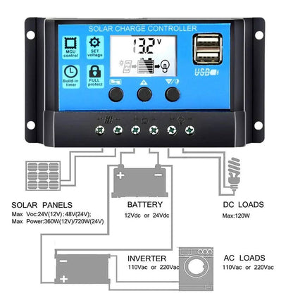 Solar Panels Flexible 100/200/300W solar controller 12V  battery charger - 54 Energy - Renewable Energy Store