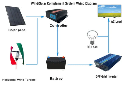 Wind Turbine Generator Vertical Axis 800/1000/1500W 12/24/48V with MPPT Controller - 54 Energy - Renewable Energy Store